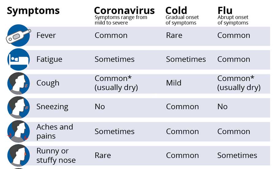 coronavirus covid-19 symptoms graphic